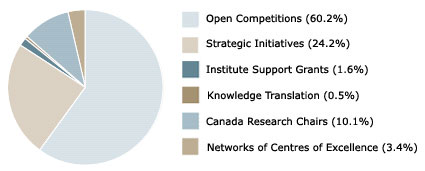 2006-07 Grants and Awards Expenses
