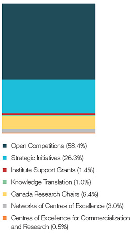 2008-09 Grants and Awards Expenses