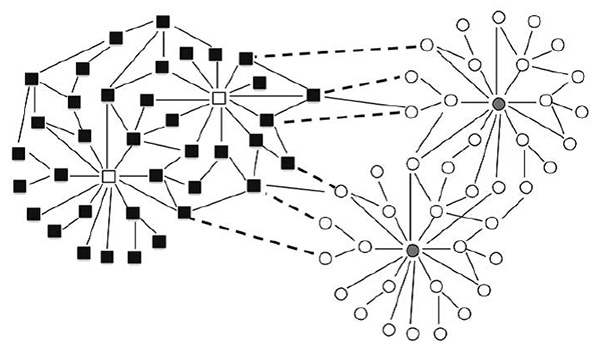 Modèle d'un réseau de chemins de diffusion de connaissances différenciés selon le sexe/genre
