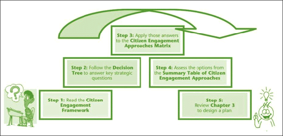 Normative Model Of Decision Making. the Decision Tree Model