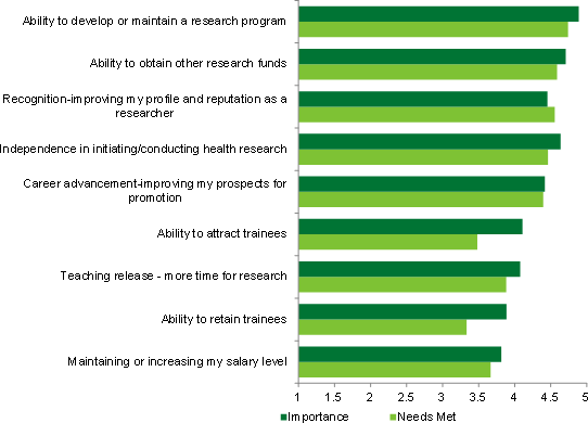 Nsf Dissertation Improvement Grant Program