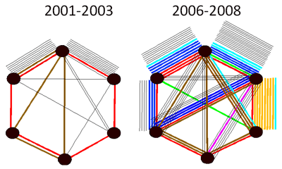 Copublication parmi les membres des EVF d&eacute;di&eacute;es aux SPSFV