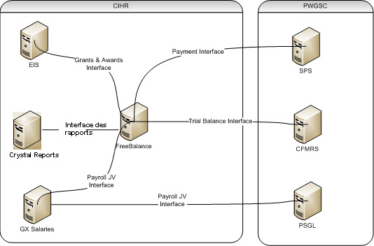 Survol des interfaces de FreeBalance