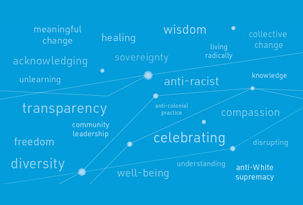 Word cloud with anti-racism concept
