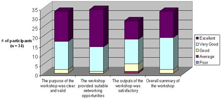 Participant Feedback