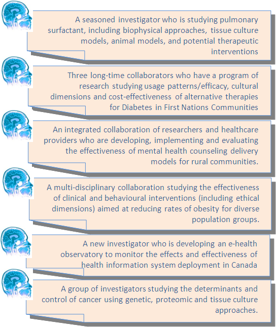 Research design in research proposal