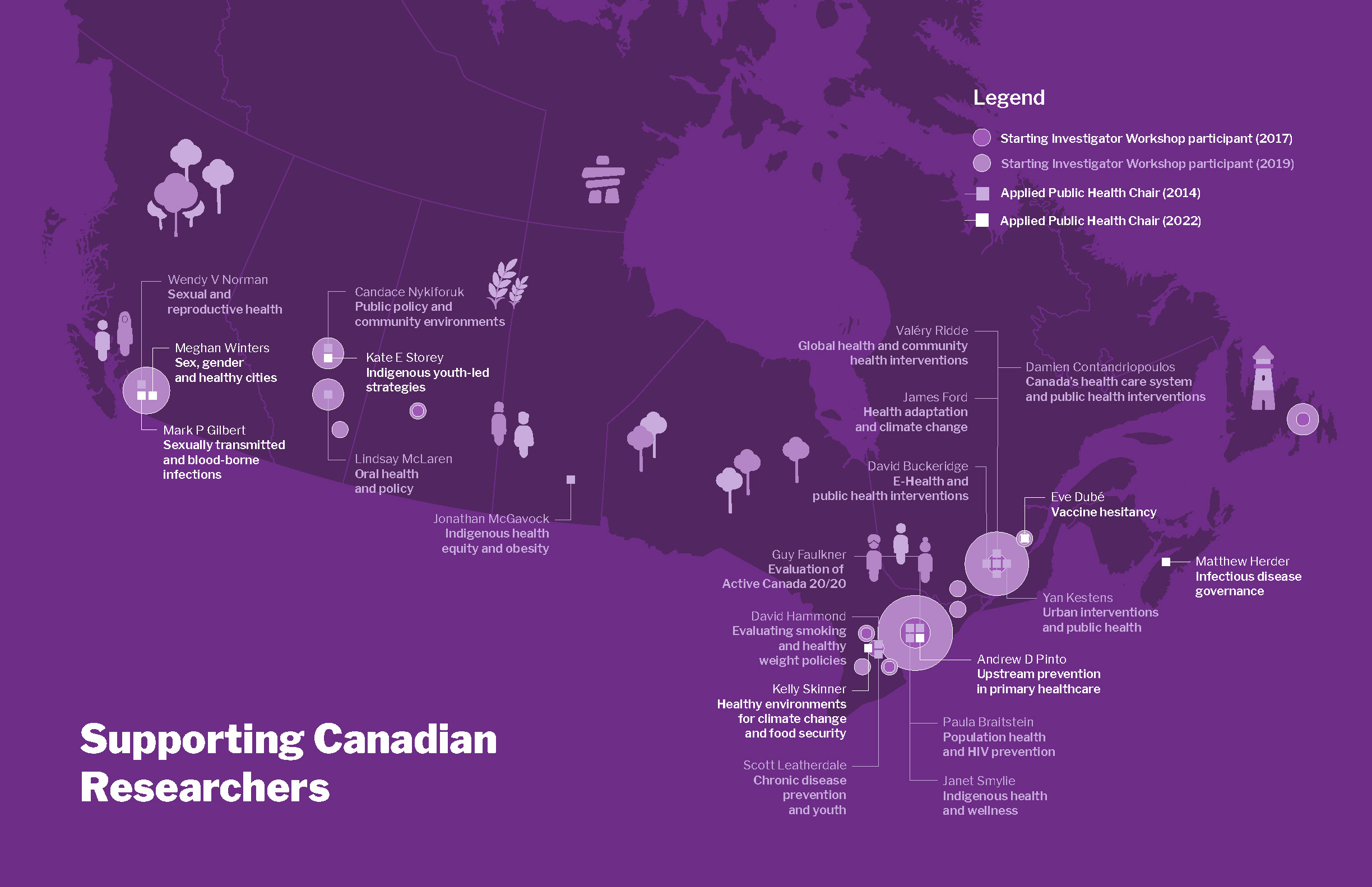 Supporting Canadian Researchers