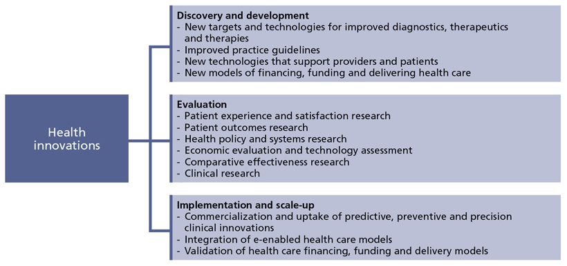 Health services research proposal