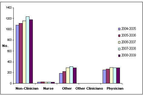 E nursing strategy for canada
