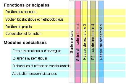 Figure 8&nbsp;: Mod&egrave;le de matrice