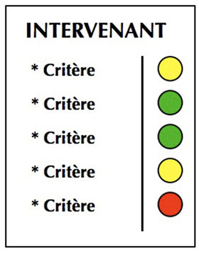 Intervenant critère