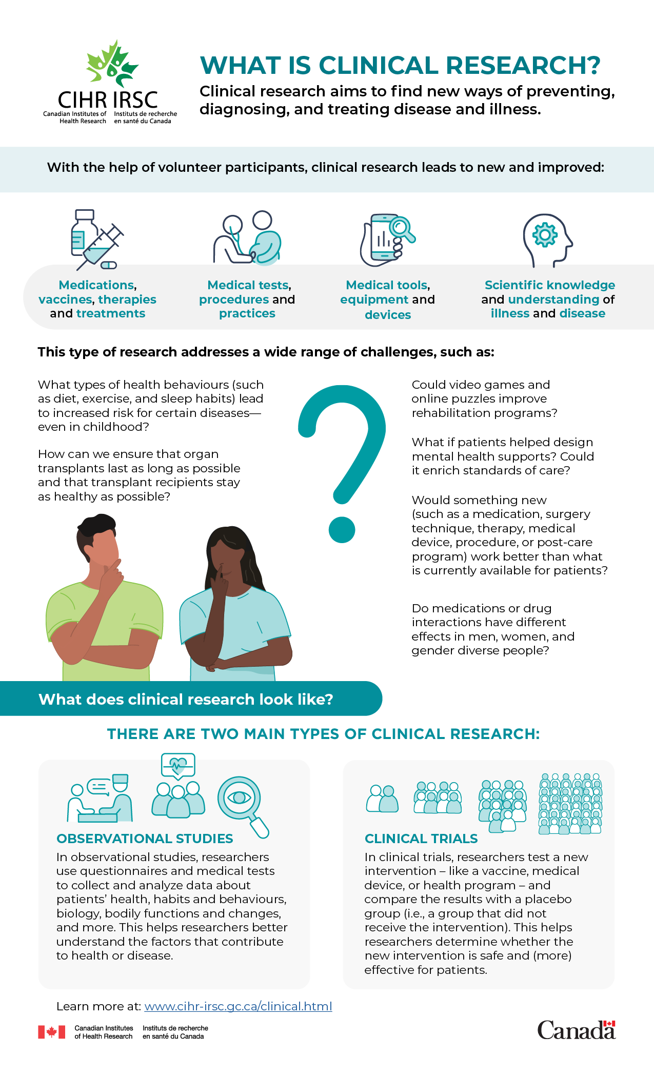 Infographic: What is Clinical research?