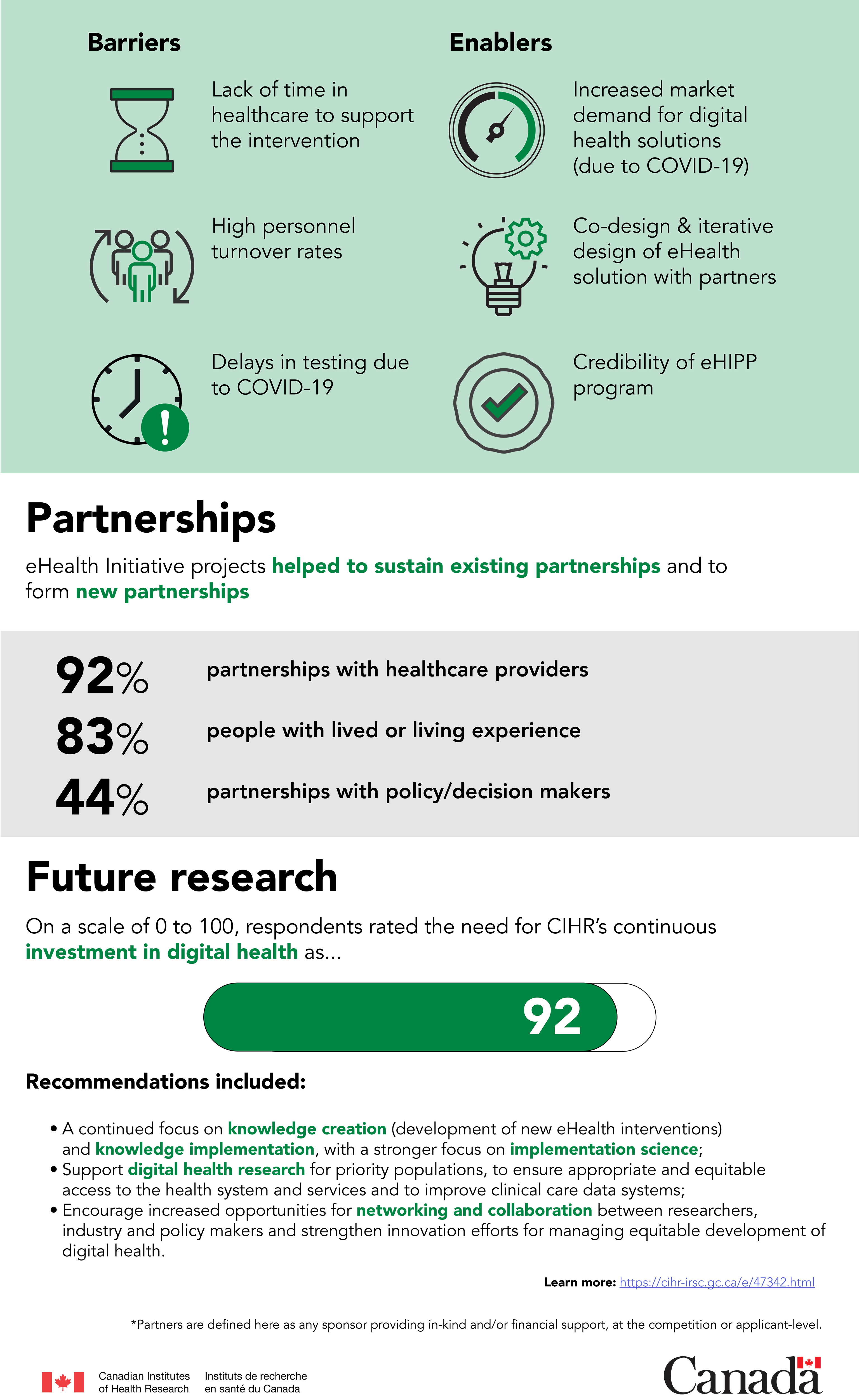 Infographic: Evidence from CIHR's eHealth Innovations Initiative Impact Assessment
